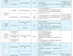 住房城乡建设领域6项水平评价类技能人员职业资格已退出国家职业资格目录