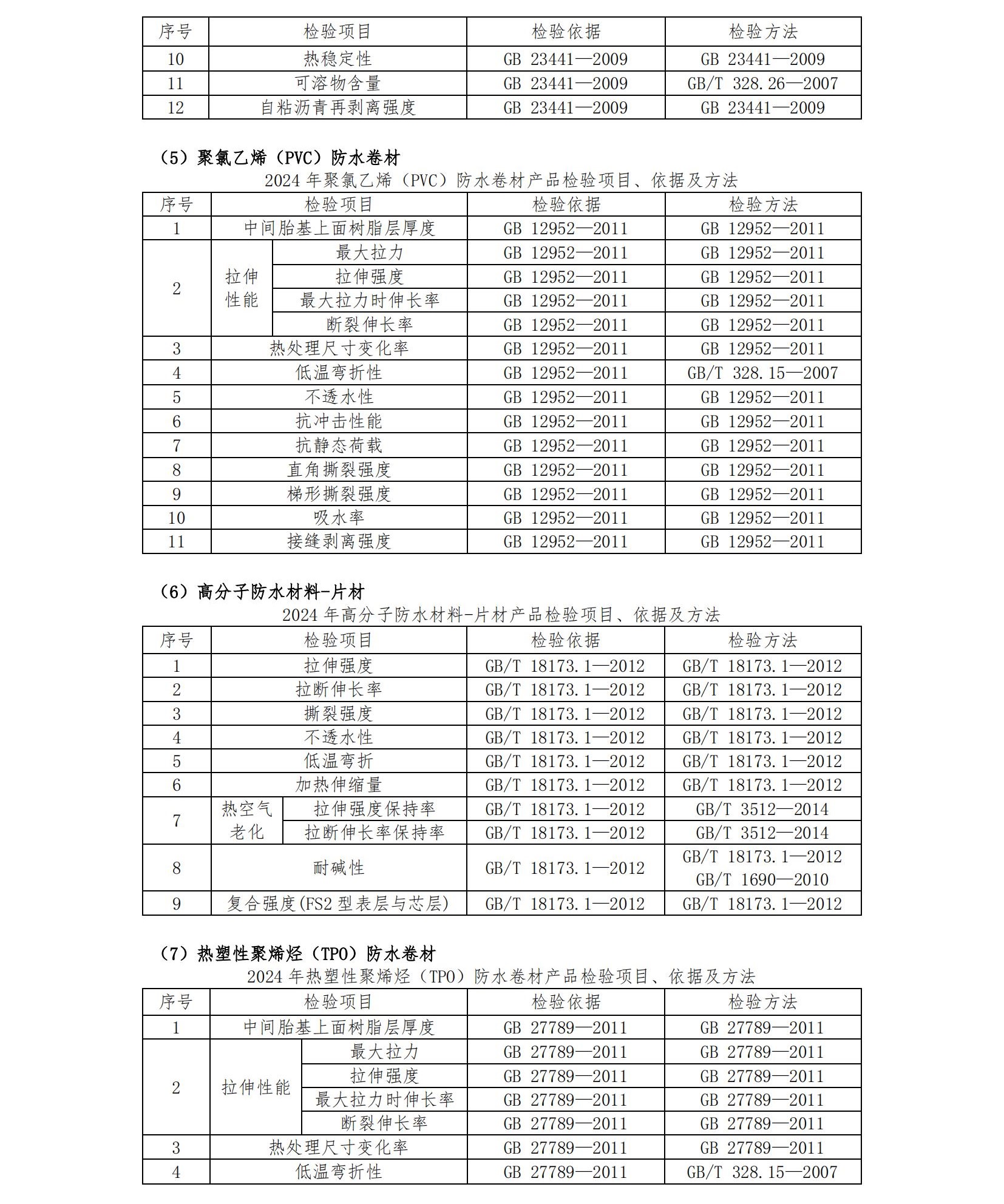 AF64-2024年度产品质量国家监督抽查抽样检验机构服务-招标文件第二册-发售稿-20240418_56.jpg