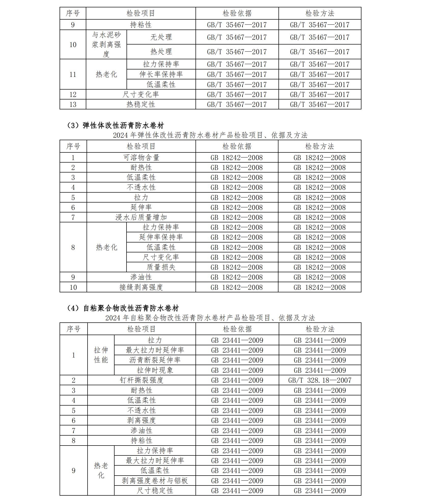 AF64-2024年度产品质量国家监督抽查抽样检验机构服务-招标文件第二册-发售稿-20240418_55.jpg