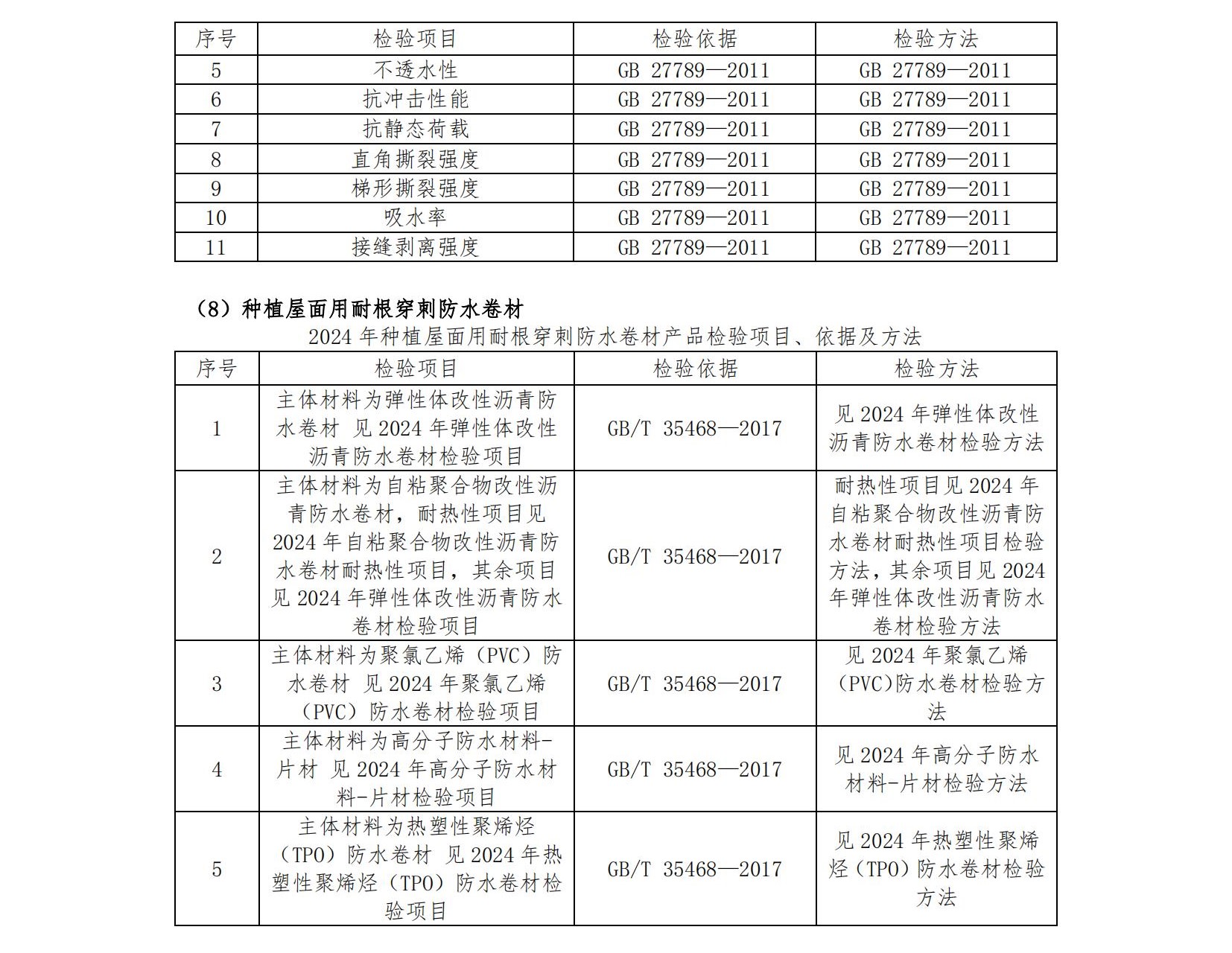 AF64-2024年度产品质量国家监督抽查抽样检验机构服务-招标文件第二册-发售稿-20240418_57.jpg