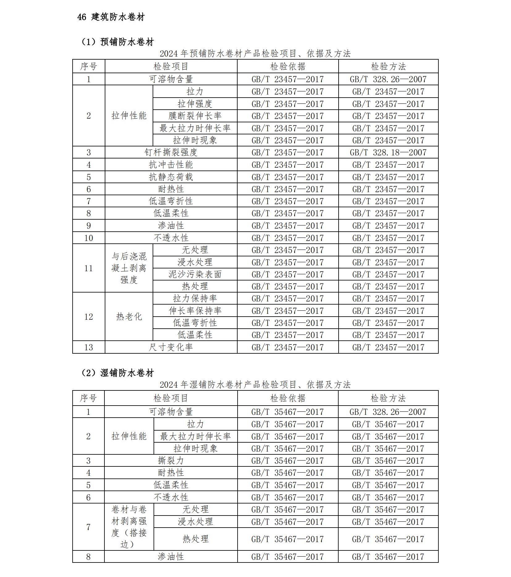 2024年将抽查8种防水卷材，检验项目、依据及方法已公布！