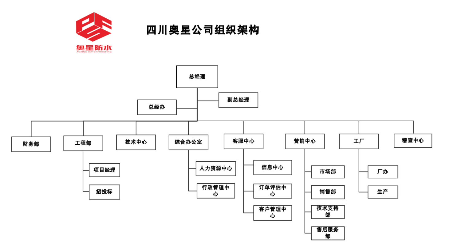 组织架构